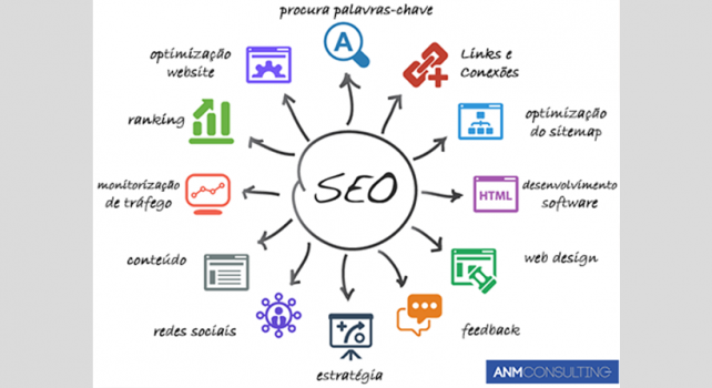 SEO? O que é e como se faz?